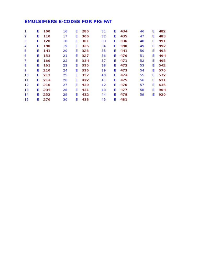 List of Emulsifier Codes Approved for Use in Pig Fat Products PDF