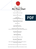 Offer-Flow-Chart.pdf