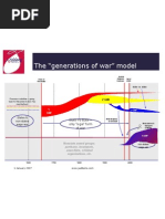 Evolution of Conflict