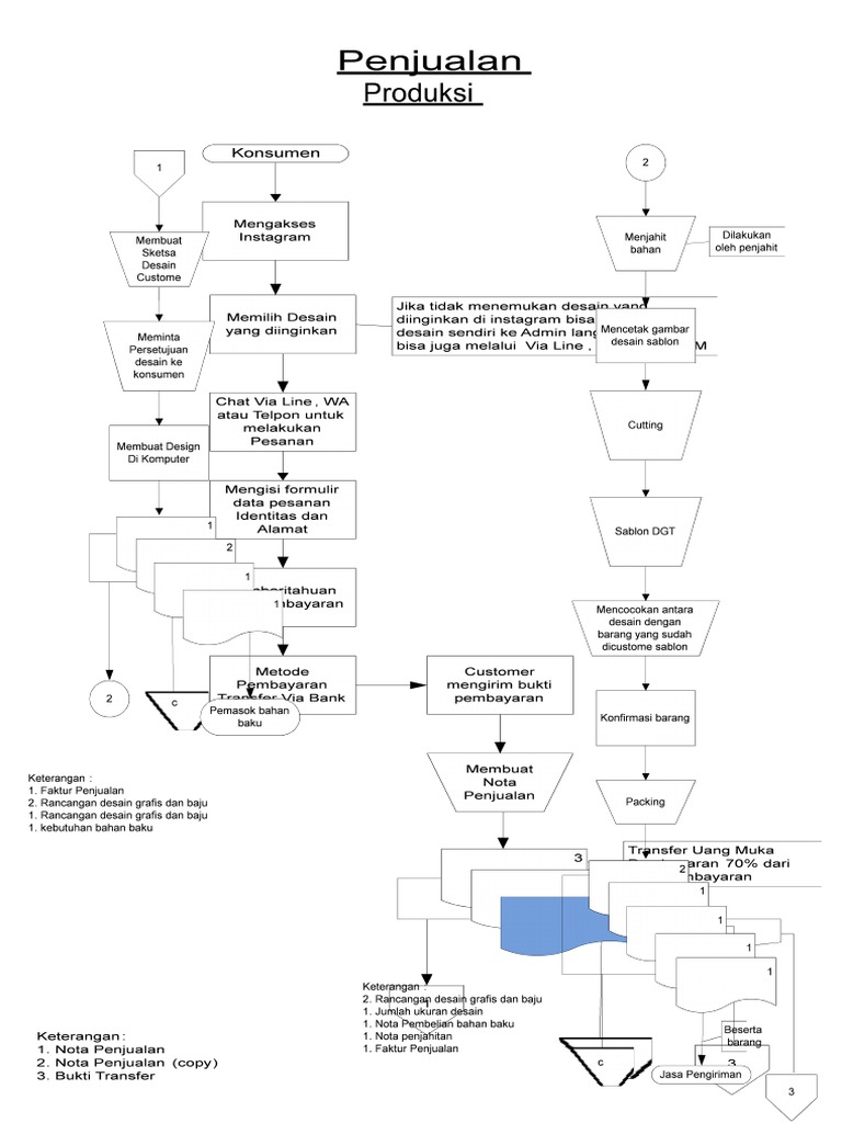 Download 400 Koleksi Gambar Flowchart Sia Paling Baru Gratis