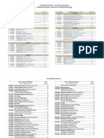 List of Required Courses - Curriculum of 2014/2019 Undergraduate Program, Department of Industrial Engineering