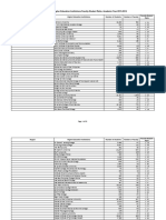 Private HEIs Faculty Student Ratio