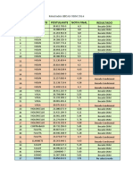 Resultados BECAS OSIM 2014 Primera Audicion Marzo 2014