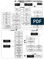 Summary Process Flow - PMBOK 3rd Ed English