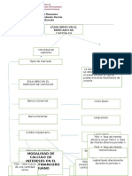 Mapa Conceptual Administración Financiera