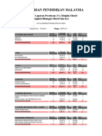 Statistik Disiplin 2015