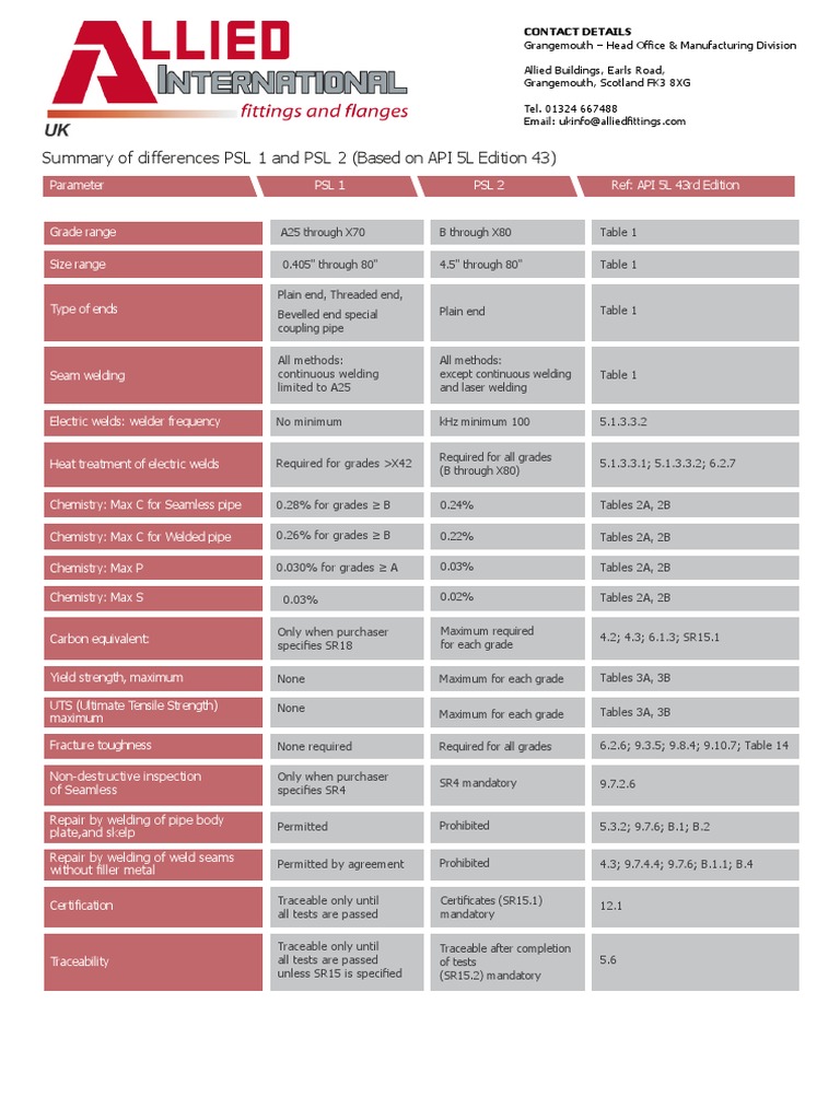 API 5L PSL 1 vs PSL 2 Comparison Guide | PDF