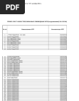 Прайс невостребованных МТР подшипники 