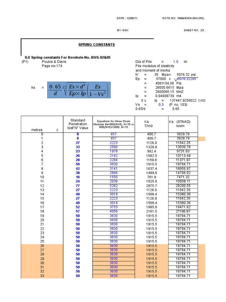 Spring Constants for Boreholes BHS-02 & 05 | PDF | Teaching Methods ...