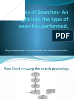 Types of Searches - An Insight