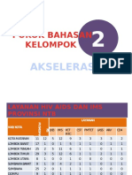 Diskusi Kelompok 2