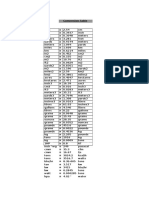 Conversion Table - Sheikh