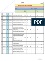 Corrective Action Request (Car) Log - External/Internal: One Icc & Two Icc