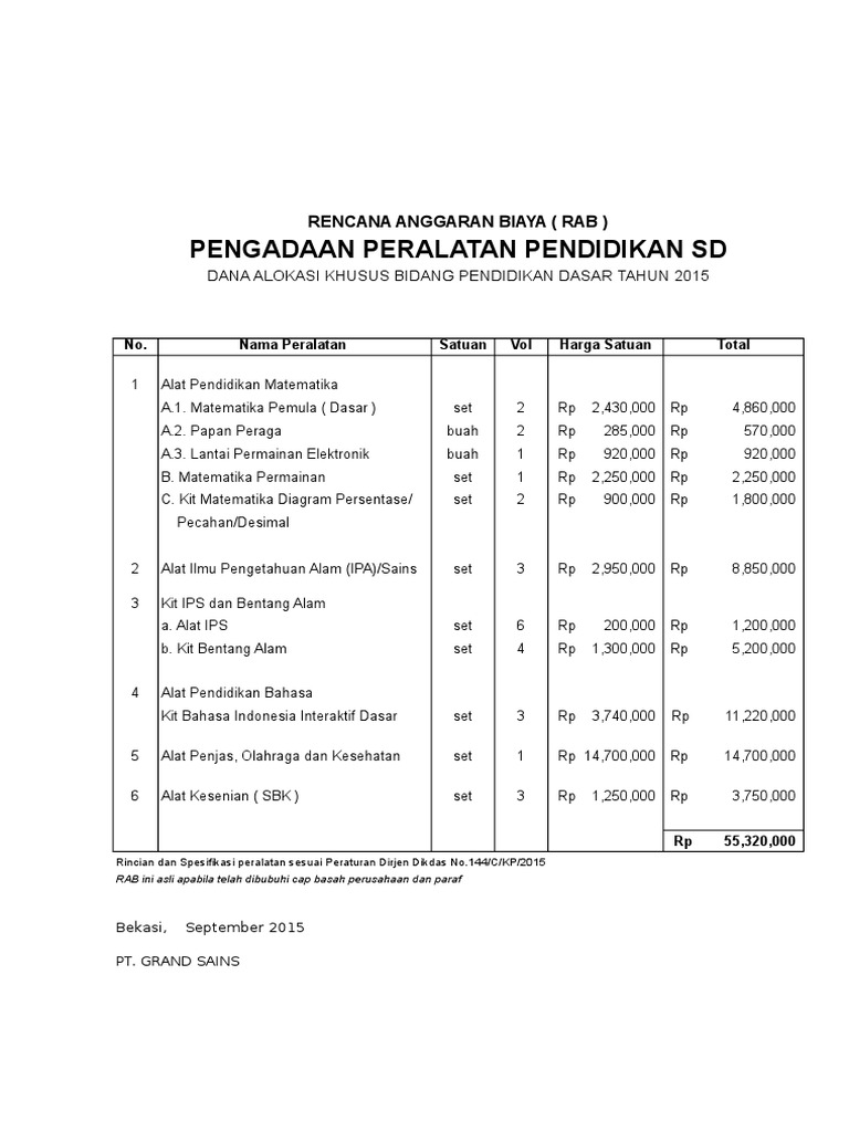Rab Dak SD 15 Sumenep Final Excel | PDF | Memasak, Makanan, & Anggur ...