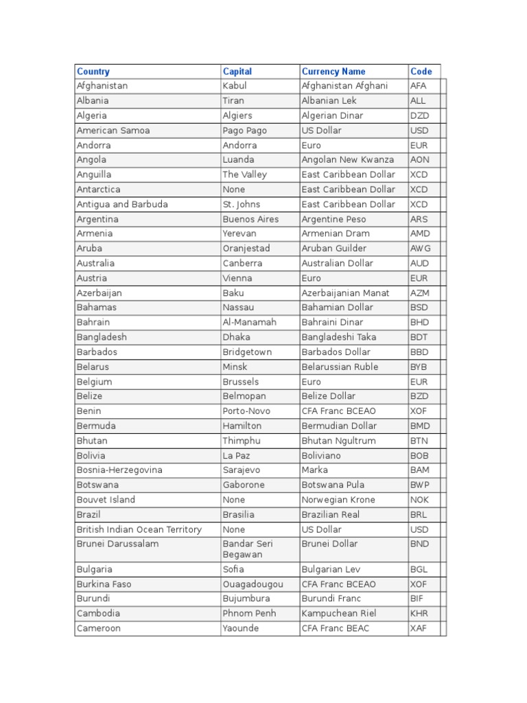 country-name-capital-and-currency-pdf