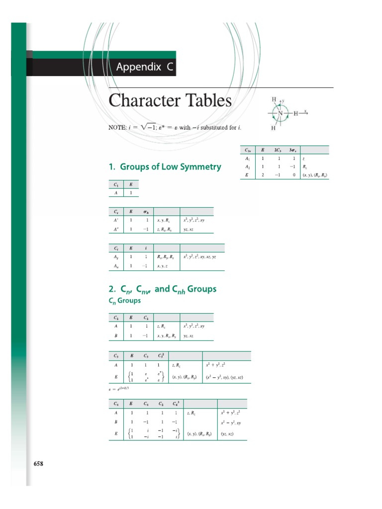 Charctertables Book | PDF