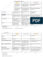 Assessments and Rubrics - Who has a voice?