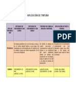 Aplicación de Tintura