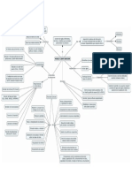 Modelo Cliente Servidor - Mapa Conceptual