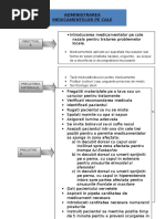 Administrarea Medicamentelor Pe Cale Nazala