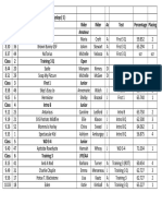 nfda oct 2016 results