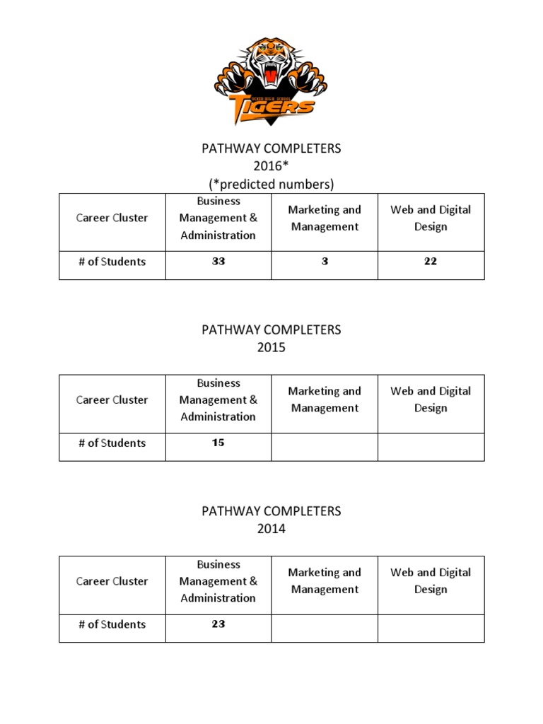 Pathway Completers P | PDF