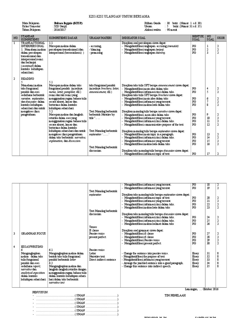 Cara Mencari Main Idea Dalam Teks Bahasa Inggris