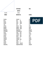 Present ParticiplePast ParticipleVerbs