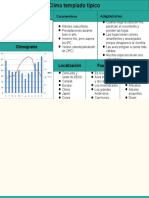 Tabla Del Clima Templado Típico