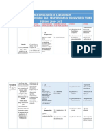 Operacionalización de Las Variable