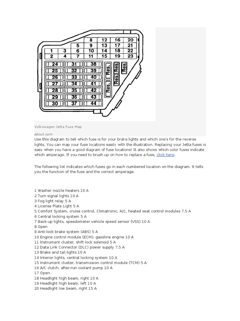 Diagrama De Fusibles Jetta A4 Pdf Business Technology And Engineering 