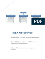 IKEA Objectives and Polices
