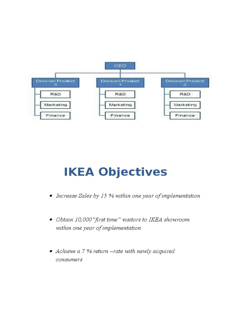 IKEA Objectives and Polices PDF Sales Overtime