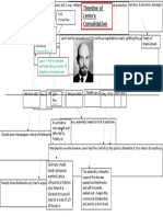 Lenin Consolidation of Power