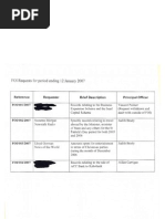 Download Department of Finance FOI log 2007 to 2010 by thestorydotie SN32891864 doc pdf