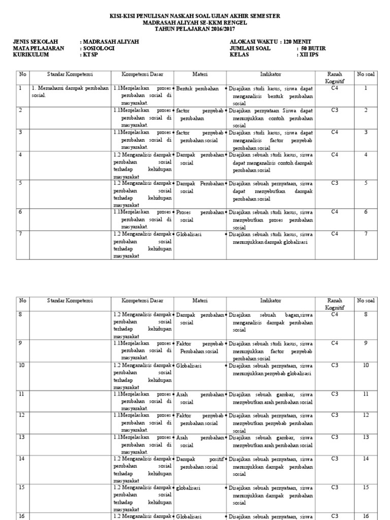 Kisi Kisi Soal Sosiologi Xii Ktsp