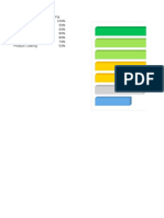 Key Supplier Performance Metrics Ratings