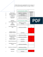 PTE Score Guide