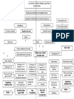 Pathway Stroke