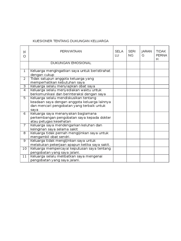 Kuesioner Tentang Dukungan Keluarga