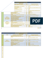 ENG 152-B Catch Up Plan Q3 2016-2017