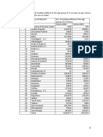 State-wise working children census data for India 2001 and 2011