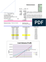 Cost-Volume-profit Example(REVISED as of March16,2011)