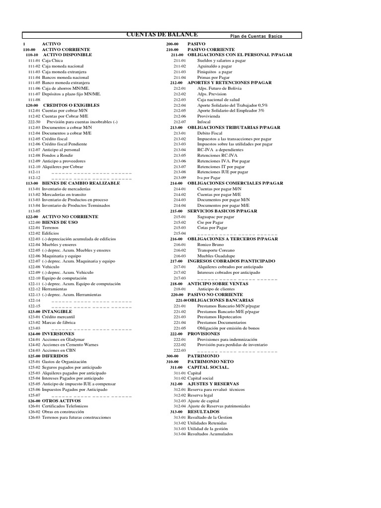 Plan de Cuentas Básico Detallado | PDF | Bancos | Impuestos