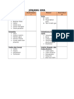 Materi Fisika SKL UN