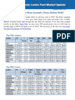 Post Market Report - 26th Oct