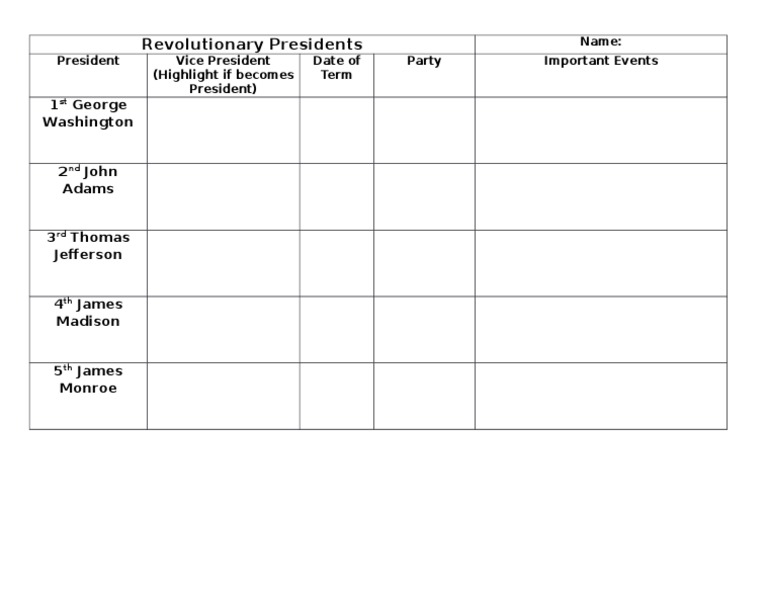 Revolutionary Presidents PDF Executive Heads Of State Presidents
