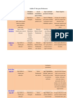 Análise 27 Sites