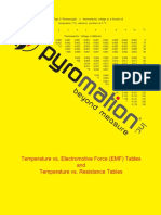 Temperature Tables