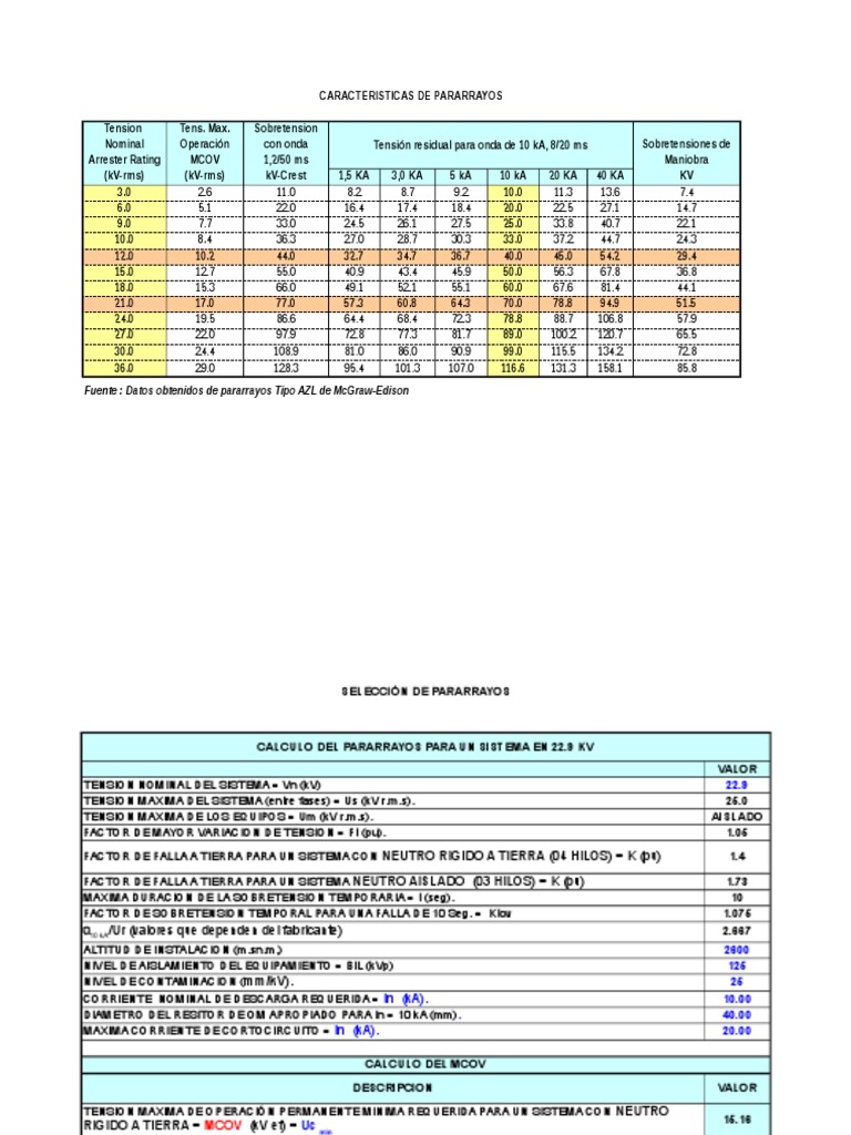 Seleccion de Pararrayos | PDF